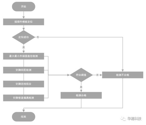 華穗科技TR組件自動測試設備 多型號兼容，一站式技術解決方案